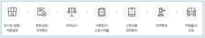 우리카드 장기렌트카 할인 빌리는 조건 필요서류 고객센터 긴급출동 정비 금융오토리스 가격견적 혜택  차이점 신용점수 313 3