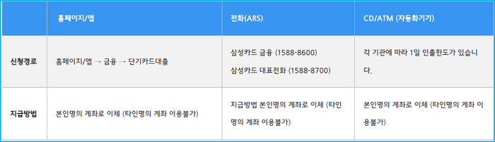 삼성카드 현금서비스 대출 받는방법, 한도복원, 중도상환, 결제일 고객센터, 리볼링서비스, 신용점수 412 3