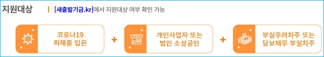 신용회복위원회 소상공인, 자영업자대출 새출발기금 확대 지원대상 자격, 필요서류, 한도, 상담콜센터 전화번호 265 3