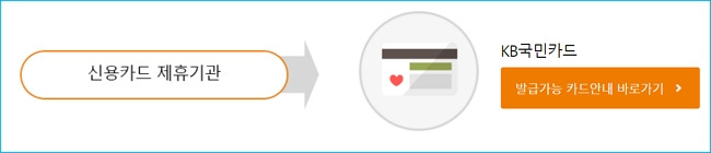 신용회복위원회 신용카드발급  지원대상, 성실상환자 대출변제 후 신용회복중 인센티브 267 3