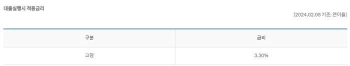 신한은행 소상공인 희망플러스 이차보전 정책지원금 대출한도, 자격, 신청절차, 중도상환, 필요서류 253 3