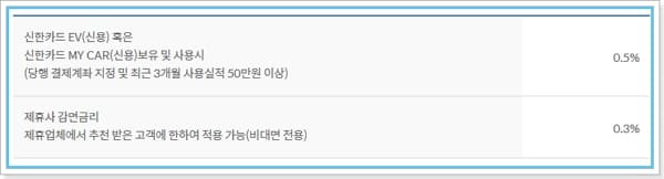 신한은행 전기차 신차대출 그린마이카 신청조건, 방법, 금리, 상환수수료, 신한카드결제 캐시백 327 4