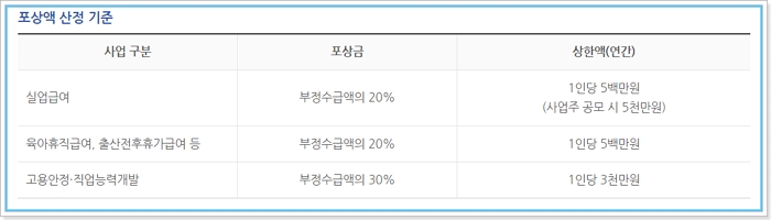 실업급여 부정수급 자진신고, 허위신고 사례, 신고번호, 조사기관, 포상금 263 2