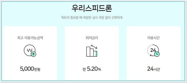 우리카드 스피드론, 마이너스론 대출신청방법, 한도, 최저금리, 상환기간, 고객센터 전화번호(1588 9955) 284 2