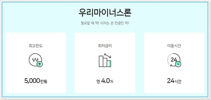 우리카드 스피드론, 마이너스론 대출신청방법, 한도, 최저금리, 상환기간, 고객센터 전화번호(1588 9955) 284 3
