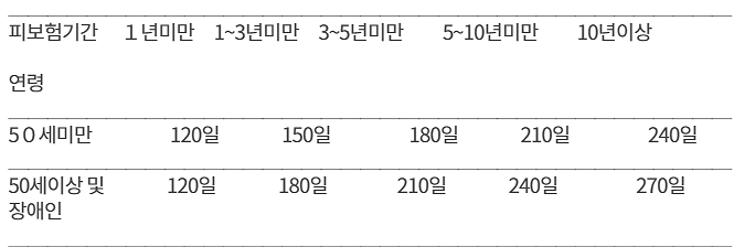 일용근로자 실업급여 수급자격 대상, 산정기준, 지급액 계산, 신청방법, 인정 절차, 혜택 260 2