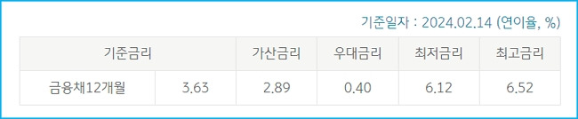 KB국민은행 개인사업자 소액비상금대출 신청자격, 한도, 이자, 상환수수료, 심사방식, 신용점수  서울보증보험 188 3