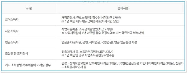 NH농협 아파트 중도금 대출 자격요건, 기준한도, 금리, 중도상환수수료, 연체, 모바일비대면 153 3