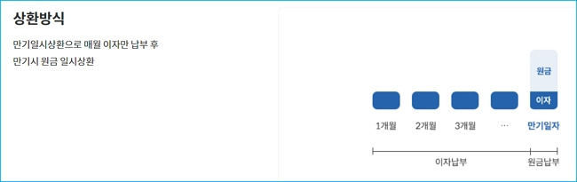 NH농협캐피탈 공공임대아파트 임차보증금 대출 자격, 사업자 아파트 담보대출 한도, 금리, 신청절차 139 3