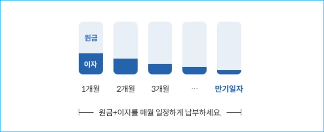 NH농협캐피탈 장기렌트카, 오토리스대상 , 조건, 이율, 차이점, 중도해지수수료, 지연배상금율, 필요서류 311 4