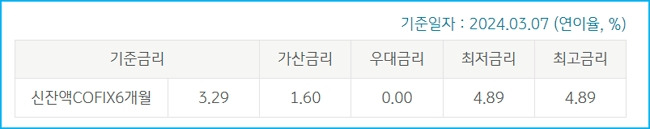 국민은행 서울시 신혼부부 전세자금대출 자격조건, 대상자기준, 시간, 금리, 중도상환수수료, 연장, 신용등급 68 3