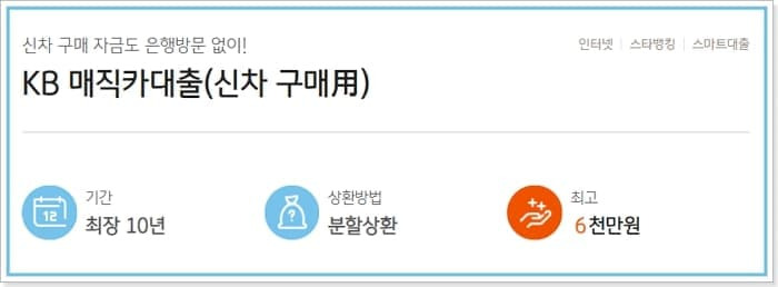 국민은행 신차 자동차 대출 신청자격요건, 한도, 금리, 오토캐시백포인트, 필요서류, 중도상환수수료, 신용등급(평점) 335 2