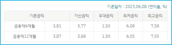 국민은행 신차 자동차 대출 신청자격요건, 한도, 금리, 오토캐시백포인트, 필요서류, 중도상환수수료, 신용등급(평점) 335 3