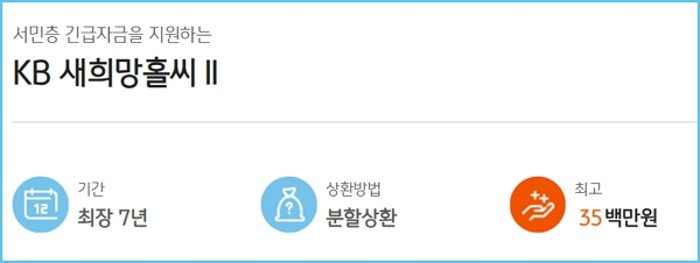 국민은행 정부서민지원 일용직, 무직자 대출 새희망홀씨2 신청자격조건, 한도기준, 금리, 제출증빙서류  신용점수 168 2