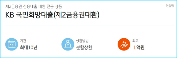 국민은행 직장인대환 신용대출 자격조건, 최대한도, 이자, 필요서류, 신용점수 552 2