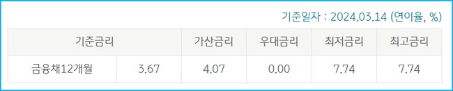 국민은행 직장인대환 신용대출 자격조건, 최대한도, 이자, 필요서류, 신용점수 552 3