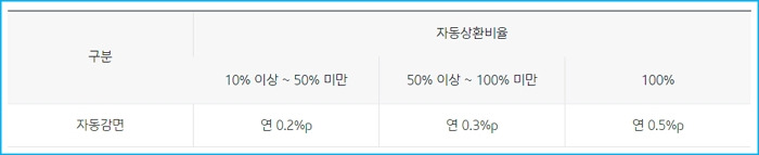 기업은행 소상공인대출 자격, 신청한도, 금리, 절차, 필요서류, 연장, 신용점수 185 4