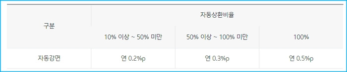 기업은행 소상공인대출 자격, 신청한도, 금리, 절차, 필요서류, 연장, 신용점수 185 5