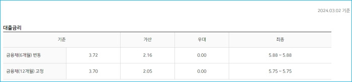 농축협 새내기직장인 신용대출 자격조건, 최대 이자, 한도, 고객센터, 필요서류, 신용점수 547 3