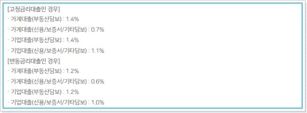농협 주택담보대출 신청 자격조건, 심사기간, 한도기준, 진행순서, 중도상환수수료, 승인서류, 신용등급(점수) 48 4