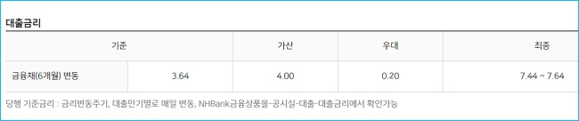 농협은행 정부지원 새희망홀씨2 긴급서민생계대출 대상자 자격요건, 한도, 필요서류, 소득기준(재직), 신용등급 187 2