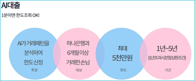 무직자 신용카드 소지자 대출 가능한곳, 자격조건, 한도, 금리, 신용등급(점수) 574 6