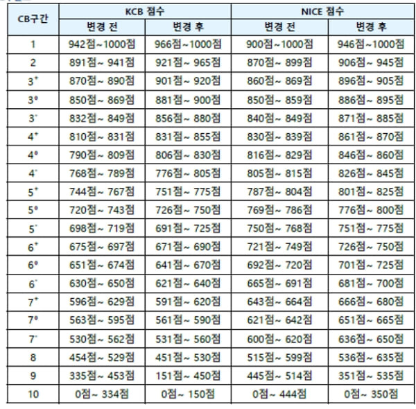 비상금대출 모바일신청 가능한 곳 293 2