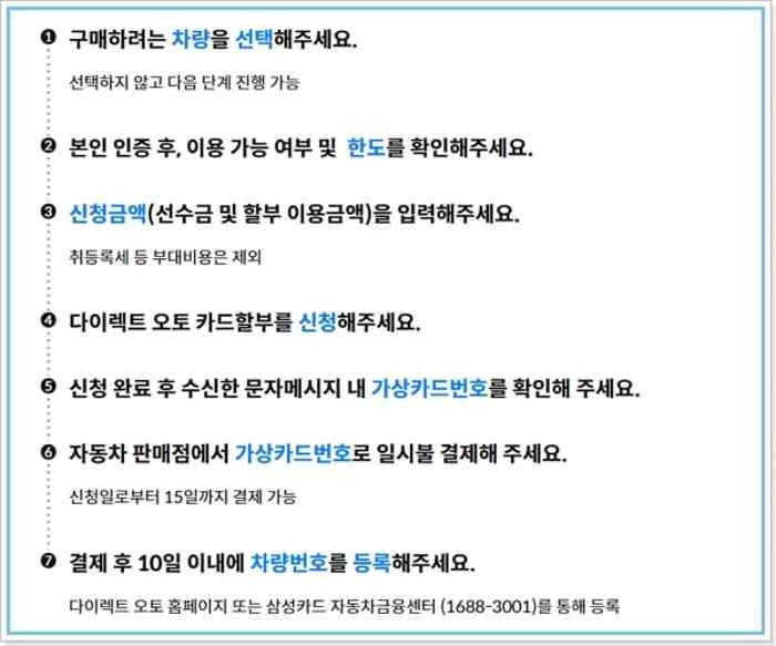 삼성카드 신차 자동차 대출한도, 할부금리, 자격요건, 필요서류, 신용점수(등급) 312 3