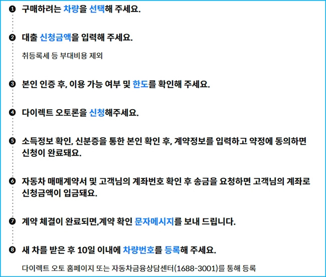 삼성카드 신차 자동차 대출한도, 할부금리, 자격요건, 필요서류, 신용점수(등급) 312 6