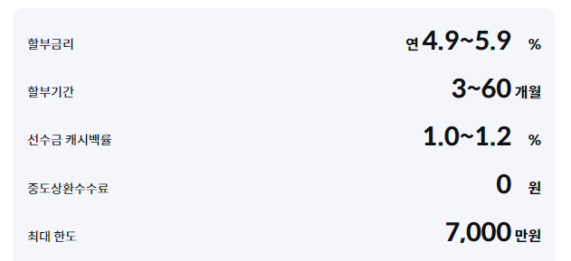 삼성카드 신차 할부 자동차 다이렉트오토론 대출 대상조건, 이자, 신청방법, 승인조건, 필요서류, 캐시백프로모션 330 3