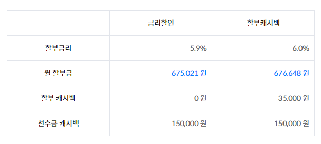 삼성카드 신차 할부 자동차 다이렉트오토론 대출 대상조건, 이자, 신청방법, 승인조건, 필요서류, 캐시백프로모션 330 4