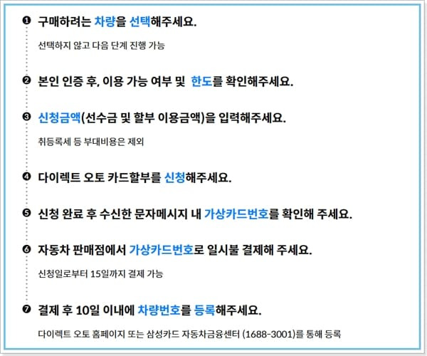 삼성카드 신차 할부 자동차 다이렉트오토론 대출 대상조건, 이자, 신청방법, 승인조건, 필요서류, 캐시백프로모션 330 6