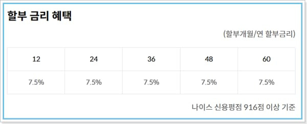 삼성카드 오토 다이렉트 중고자동차 대출 신청 충족조건, 일시불, 할부금리, 필요서류, 캐시백, 신용점수 338 3