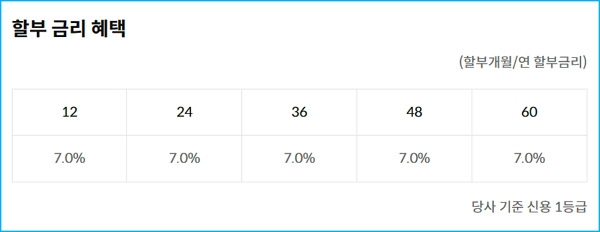 삼성카드 중고차할부대출 승인조건, 다이렉트 오토론, 일시불 한도, 금리, 오토캐시백, 필요서류 321 3