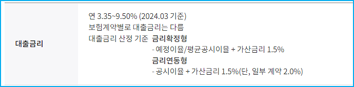 삼성화재 보험계약대출 자격조건, 승인, 한도금액, 금리, 문의, 필요서류, 고객센터 549 3