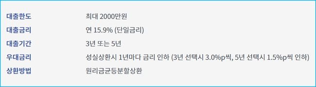 신용등급10등급 무직자 연체자 대출 가능한 곳, 승인자격조건 578 2