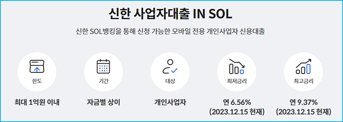 신한은행 개인사업자대출 대출자격 요건, 한도, 금리, 제출서류, 거절사유 174 2