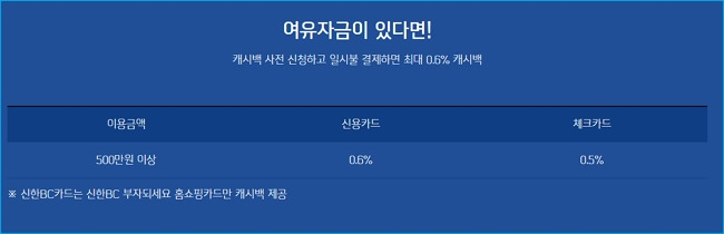 신한카드 자동차할부 대출 자격요건, 한도, 신차 무이자, 캐시백혜택, 신용점수 323 5