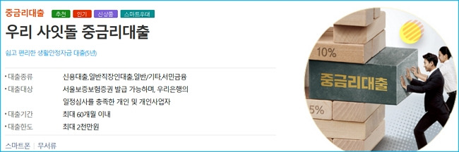 우리은행 사잇돌 중금리대출 자격조건, 기준한도, 신청요건, 금리, 추가   신용점수 173 2