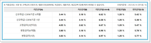 우리은행 오토신차   자동차대출 드림카 신청조건, 방법, 이자, 중도상환수수료, 신용점수 328 3