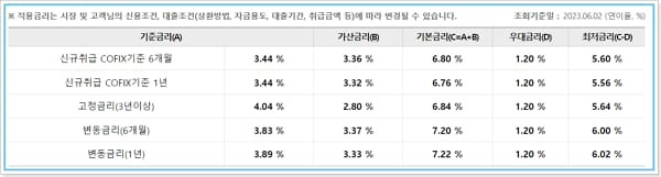 우리은행 우리드림카 중고차대출 자격 충족 조건, 한도, 금리, 필요서류, 중도상환수수료, 신용평점 339 3