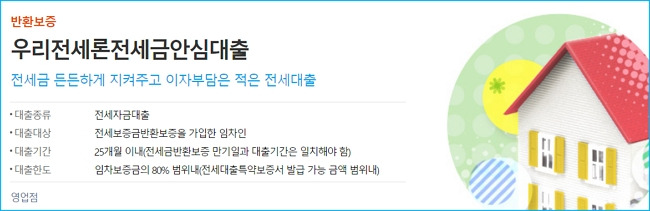 우리은행 우리전세론 안심대출 한도, 금리, 기간, 연장, 신청자격, 방법, 중도상환수수료, 반환보증 364 2
