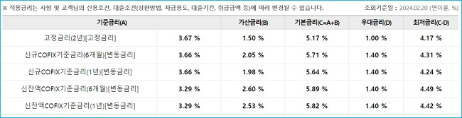 우리은행 전세론 공공임대아파트보증금대출 자격요건,  임차금 한도기준, 이자, 중도상환 , 신청 절차 179 3