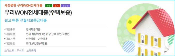 우리은행 전월세보증금대출  우리WON전세 자격조건, 금리, 기준한도, 필요서류, 신청방법 88 2