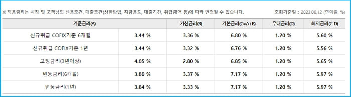 우리은행 중고차대출 드림카 신청자격 조건, 한도, 금리, 중도상환수수료, 필요서류, 거절이유, 신용점수(등급) 332 3