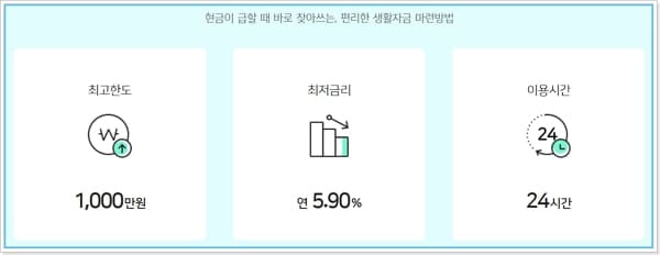 우리카드 단기카드대출(현금서비스) 신청, 상환방법, 한도복원, 이자, 리볼빙 283 2