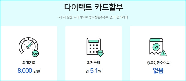 우리카드 자동차 오토론 카드 대출 자격요건, 한도, 할부 캐시백, 중도상환수수료, 신용점수 325 2