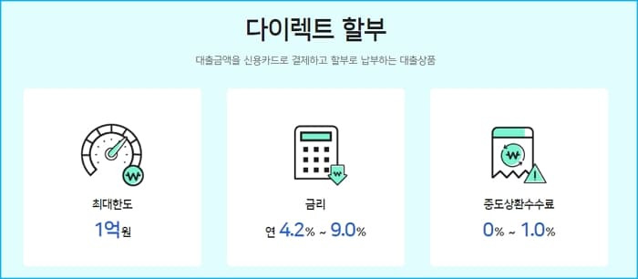 우리카드 자동차 오토론 카드 대출 자격요건, 한도, 할부 캐시백, 중도상환수수료, 신용점수 325 3