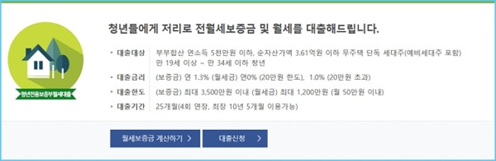 청년 전월세보증금대출 자격조건, 지원기준, 한도, 금리, 소득요건, 상환수수료 119 2
