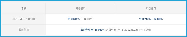 카카오뱅크 개인사업자 대환대출저금리 갈아타기, 한도, 금리, 신청방법, 상환, 신용점수 190 3